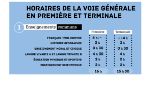 Cycle Première et Terminale Générale  Lycée En Forêt, Montargis